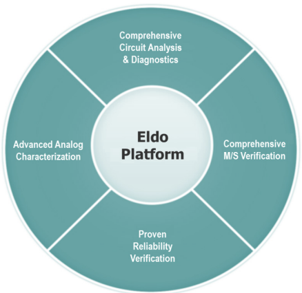 Eldo Platform (Analog Verification)