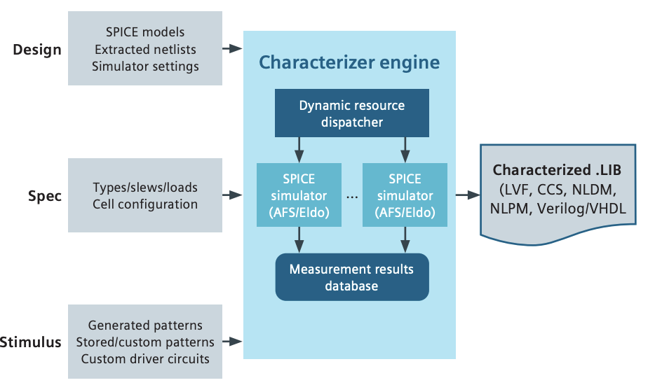 Kronos (Library Characterization)