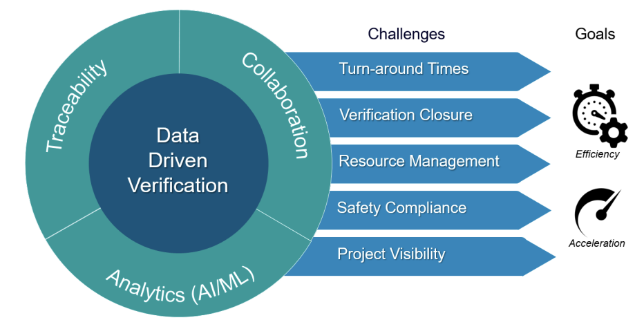 Questa (Logic Verification Tools)