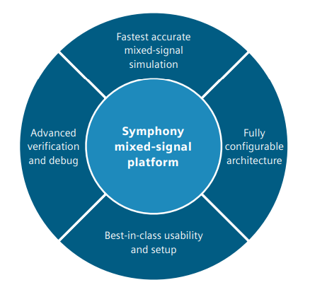 Symphony Mixed-Signal Platform