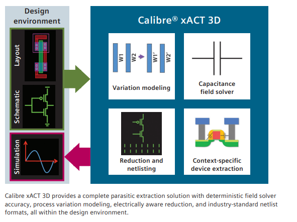 Calibre xACT 3D